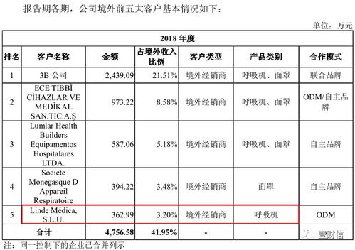 怡和嘉業經銷商選擇疑