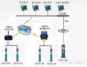 中國發(fā)展大趨勢 充電樁之崛起與終端計(jì)量設(shè)備的革新
