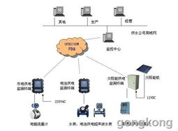 唐山平升大用戶水表實(shí)時(shí)監(jiān)測系統(tǒng) GPRS大表監(jiān)控系統(tǒng)與終端計(jì)量設(shè)備的深度融合