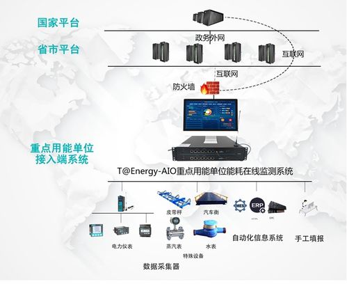 能耗在線監(jiān)測系統(tǒng) 煤炭企業(yè)節(jié)能減排的智能終端計(jì)量解決方案