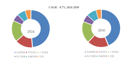 2025年全球工業(yè)PDA市場專業(yè)調(diào)查研究報(bào)告