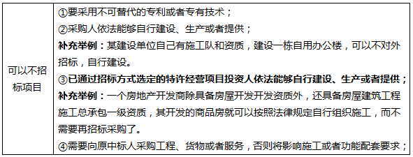 監理工程師《案例分析》精講考點 招投標（一）——對外承包工程