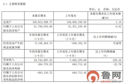 規(guī)則與責(zé)任的警示 園城黃金實(shí)控人未披露質(zhì)押遭通報(bào)批評啟示錄