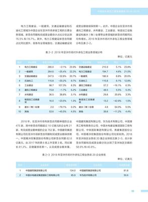 《商務部-中國對外承包工程發展報告》視角下的中國對外承包工程展望